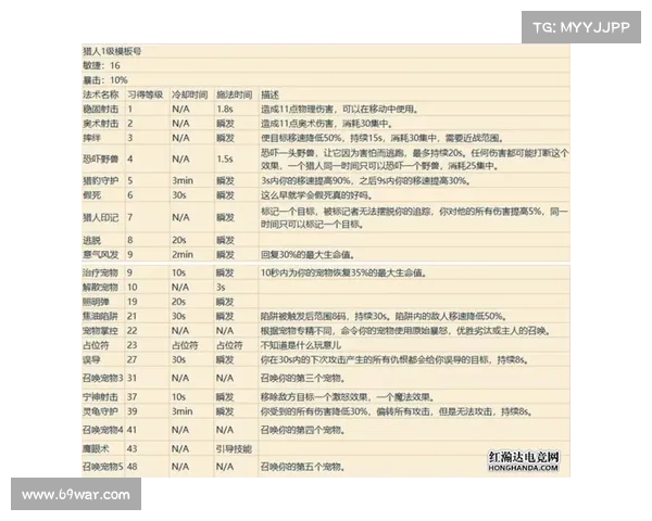 魔兽世界技能说明：全面解析游戏技能，助你成为顶尖玩家